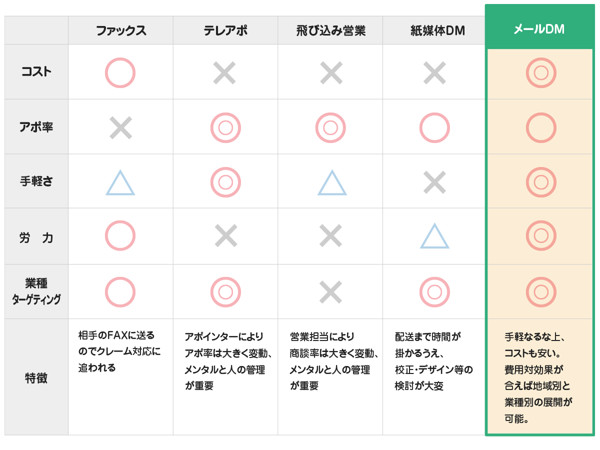 圧倒的な反響率！